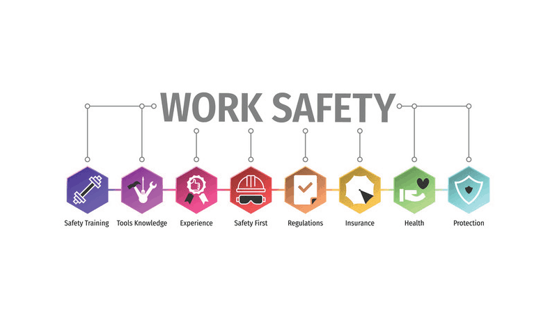 Safety in workplace and personal values