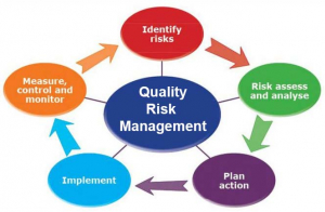 Quality Risk Management (Qrm) In Pharmaceutical Industry - Glc Europe Blogs  - Global Leading Conferences Europe - B2B Events & Online Training Events  2021